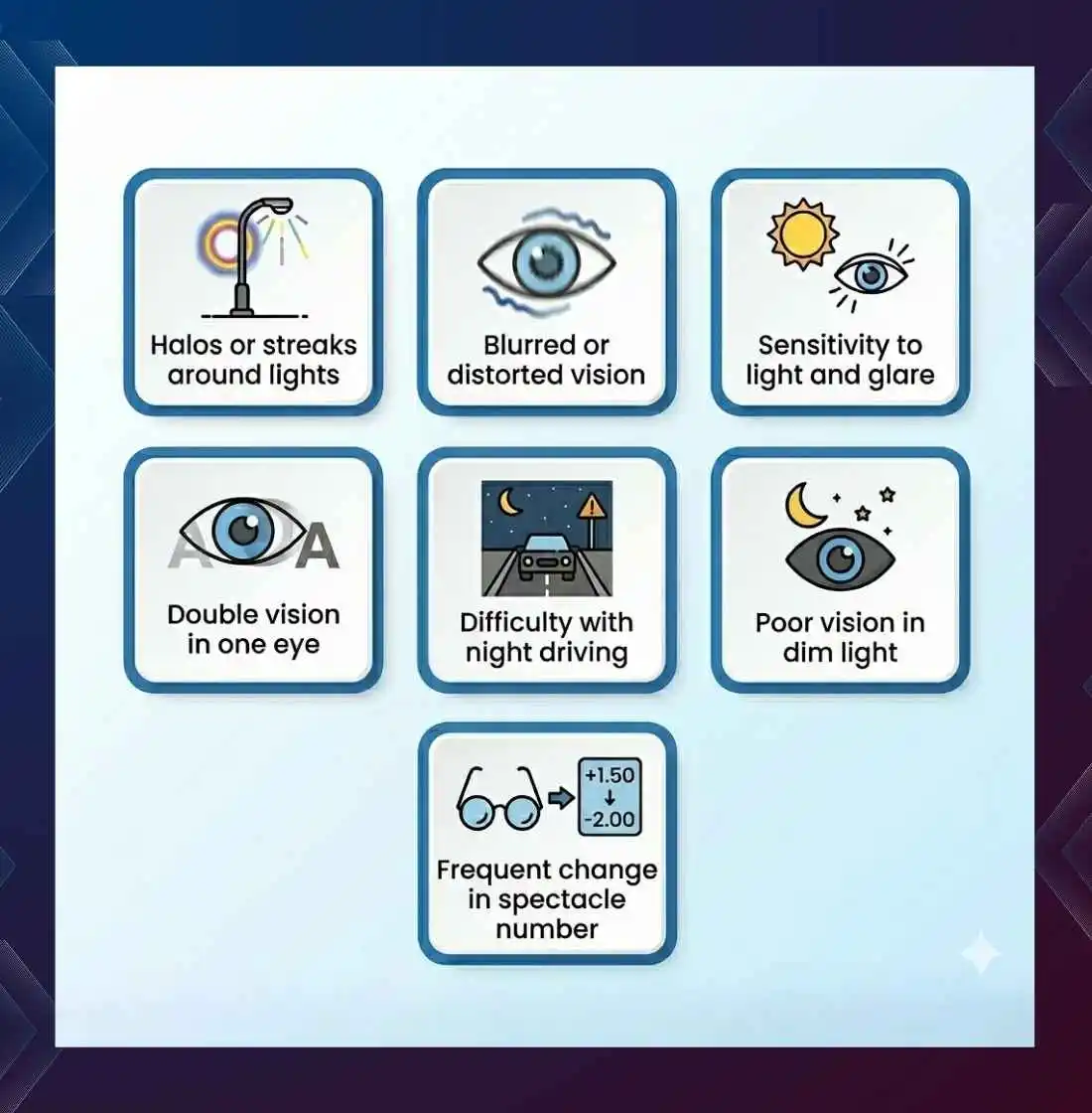 Symptoms of Keratoconus Symptoms of Keratoconus