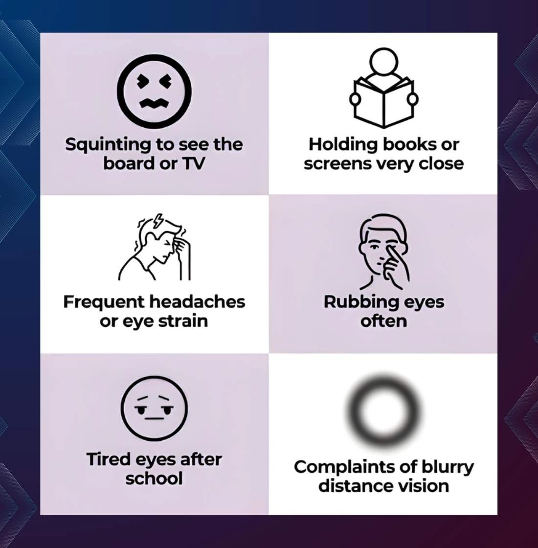 Symptoms of Myopia